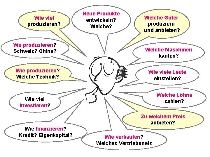 Wie viel produzieren? Wo produzieren? Schweiz? China? Wie produzieren? Welche Technik? Neue Produkte entwickeln?