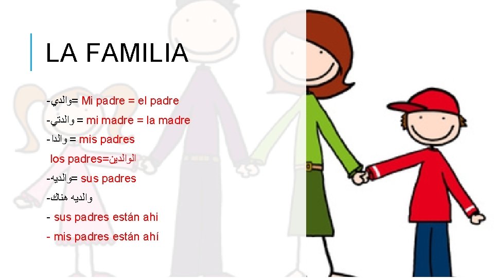 LA FAMILIA - =ﻭﺍﻟﺪﻱ Mi padre = el padre - = ﻭﺍﻟﺪﺗﻲ mi madre