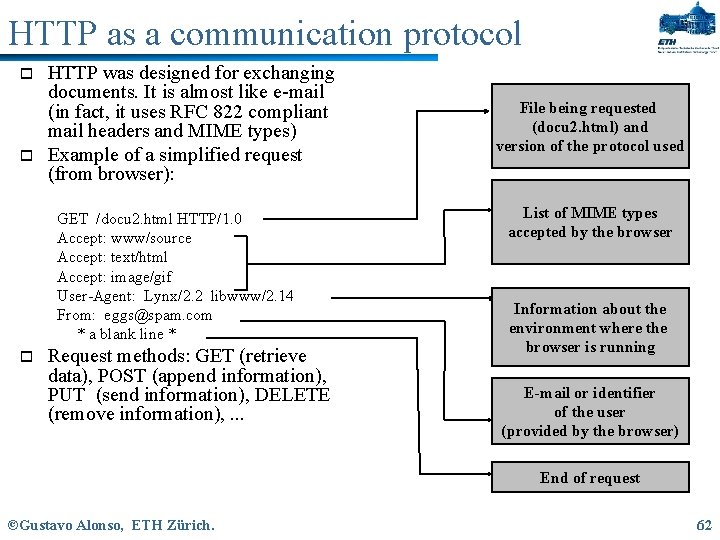 HTTP as a communication protocol o o HTTP was designed for exchanging documents. It