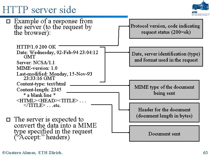 HTTP server side o Example of a response from the server (to the request