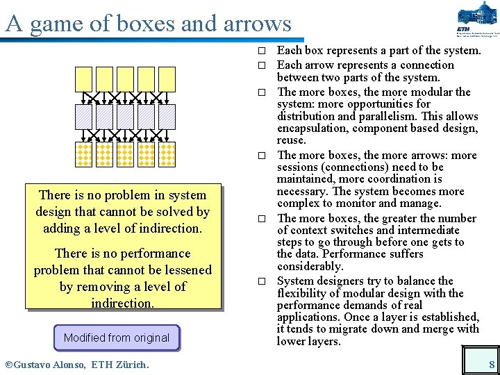 A game of boxes and arrows o o There is no problem in system