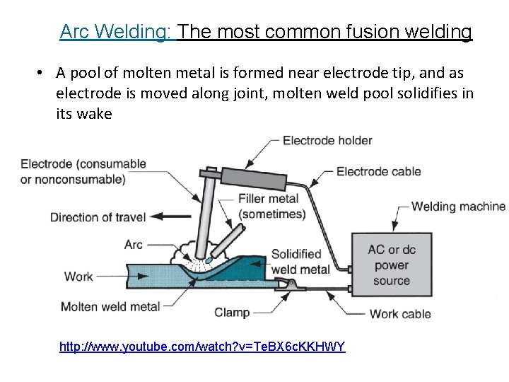 Arc Welding: The most common fusion welding • A pool of molten metal is