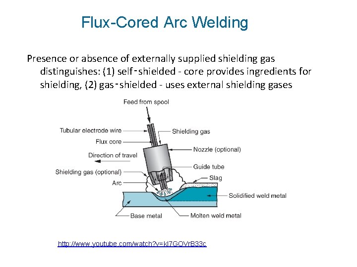Flux-Cored Arc Welding Presence or absence of externally supplied shielding gas distinguishes: (1) self‑shielded