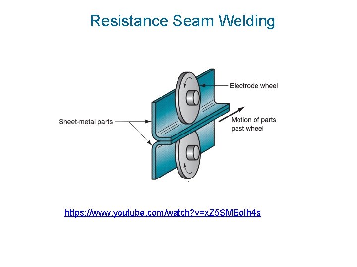 Resistance Seam Welding https: //www. youtube. com/watch? v=x. Z 5 SMBo. Ih 4 s