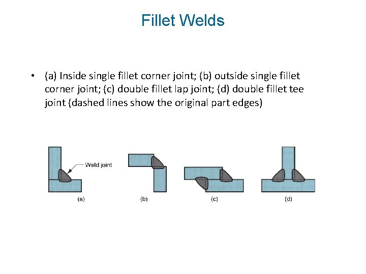 Fillet Welds • (a) Inside single fillet corner joint; (b) outside single fillet corner
