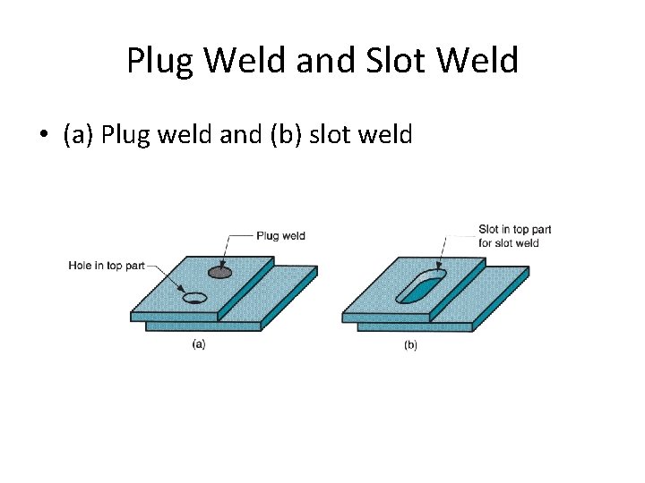 Plug Weld and Slot Weld • (a) Plug weld and (b) slot weld 