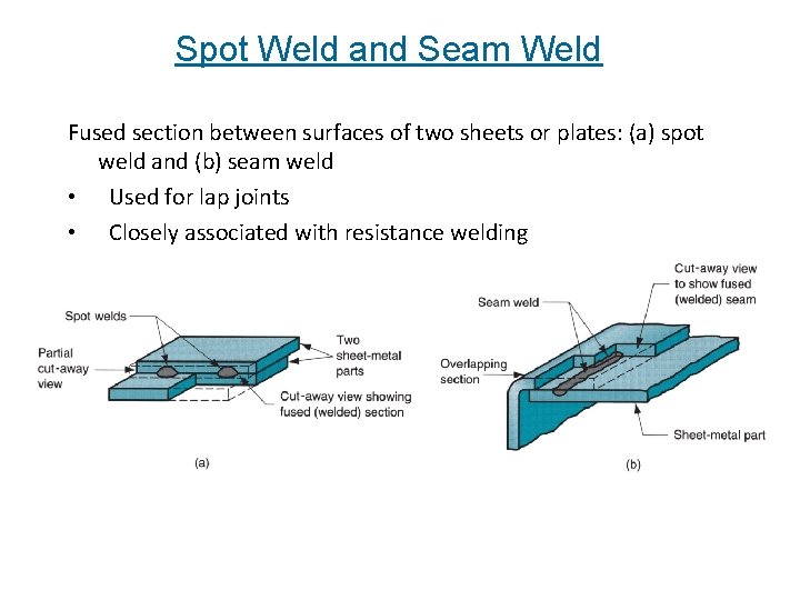 Spot Weld and Seam Weld Fused section between surfaces of two sheets or plates: