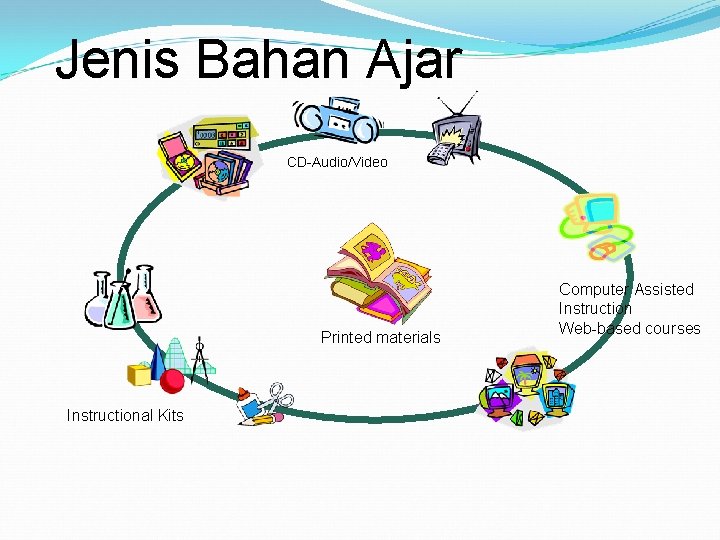 Jenis Bahan Ajar CD-Audio/Video Printed materials Instructional Kits Computer Assisted Instruction Web-based courses 