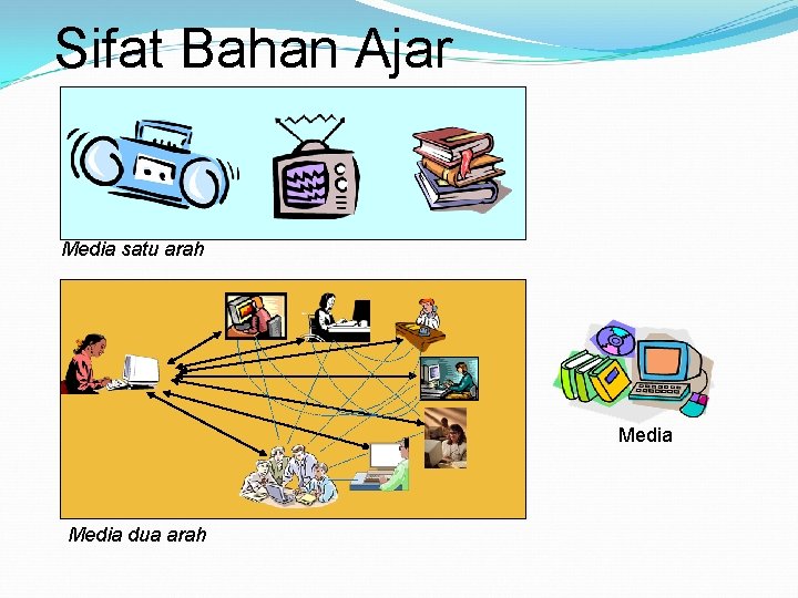 Sifat Bahan Ajar Media satu arah Media dua arah 