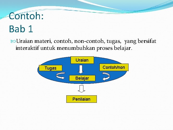 Contoh: Bab 1 Uraian materi, contoh, non-contoh, tugas, yang bersifat interaktif untuk menumbuhkan proses