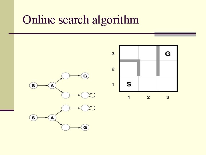 Online search algorithm Online search algorithm