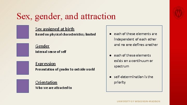 Sex, gender, and attraction Sex assigned at birth Based on physical characteristics; limited Gender