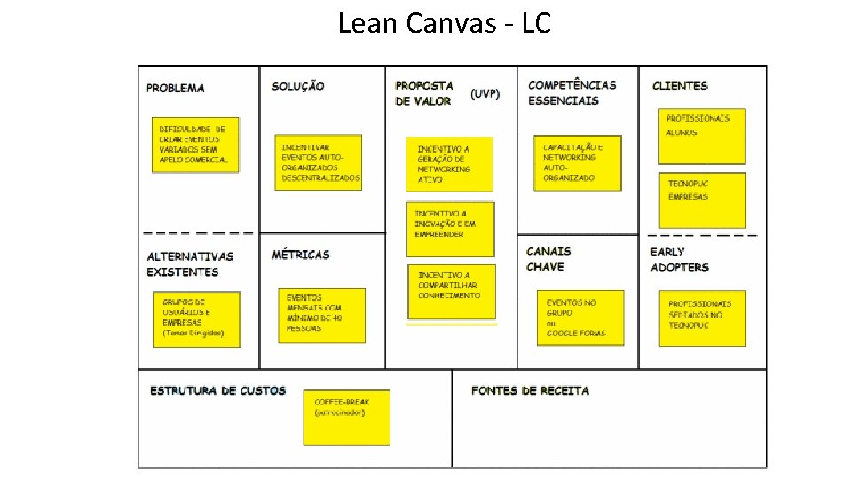 Lean Canvas - LC 