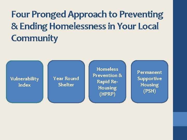 Four Pronged Approach to Preventing & Ending Homelessness in Your Local Community Vulnerability Index