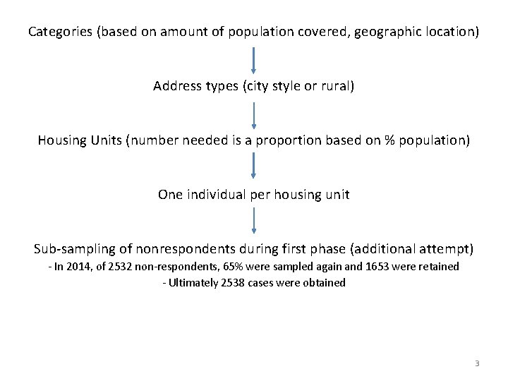 Categories (based on amount of population covered, geographic location) Address types (city style or Categories (based on amount of population covered, geographic location) Address types (city style or