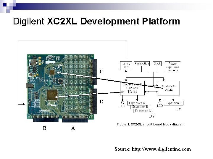 Digilent XC 2 XL Development Platform C D C? D? B A Source: http: