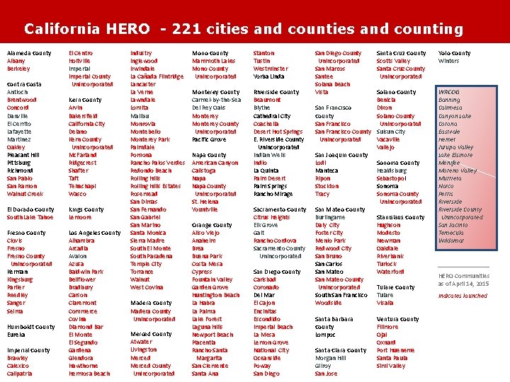 California HERO - 221 cities and counting Alameda County Albany Berkeley Contra Costa Antioch