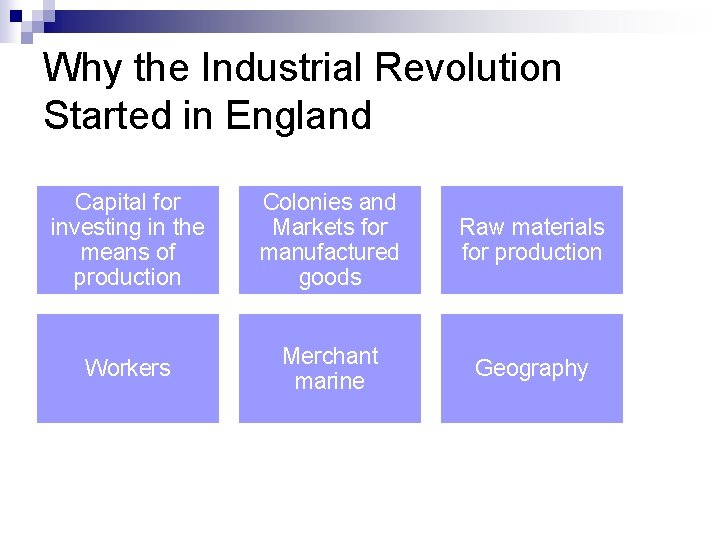 Why the Industrial Revolution Started in England Capital for investing in the means of