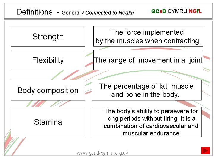 Definitions - General / Connected to Health GCa. D CYMRU NGf. L Strength The