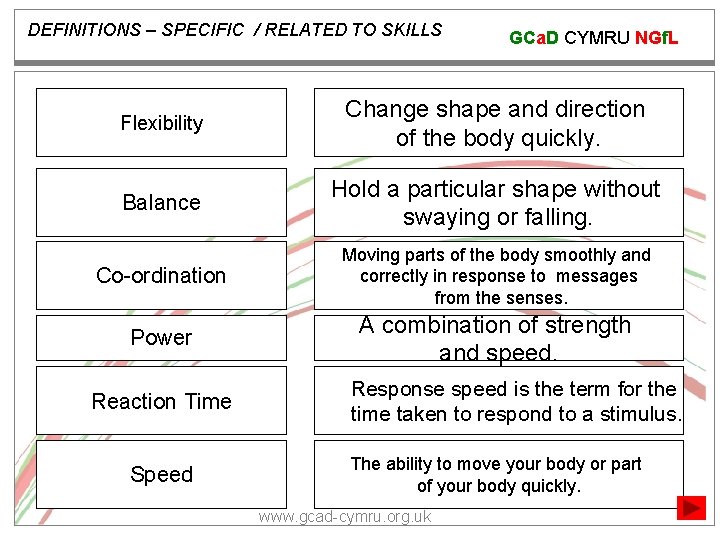 DEFINITIONS – SPECIFIC / RELATED TO SKILLS GCa. D CYMRU NGf. L Flexibility Change