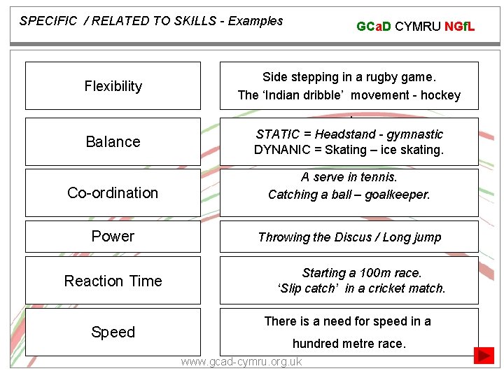 SPECIFIC / RELATED TO SKILLS - Examples Flexibility GCa. D CYMRU NGf. L Side