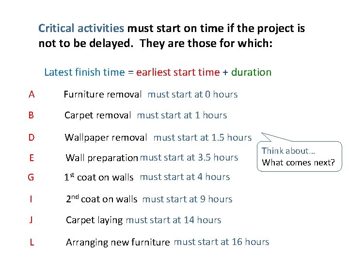 Critical activities must start on time if the project is not to be delayed.