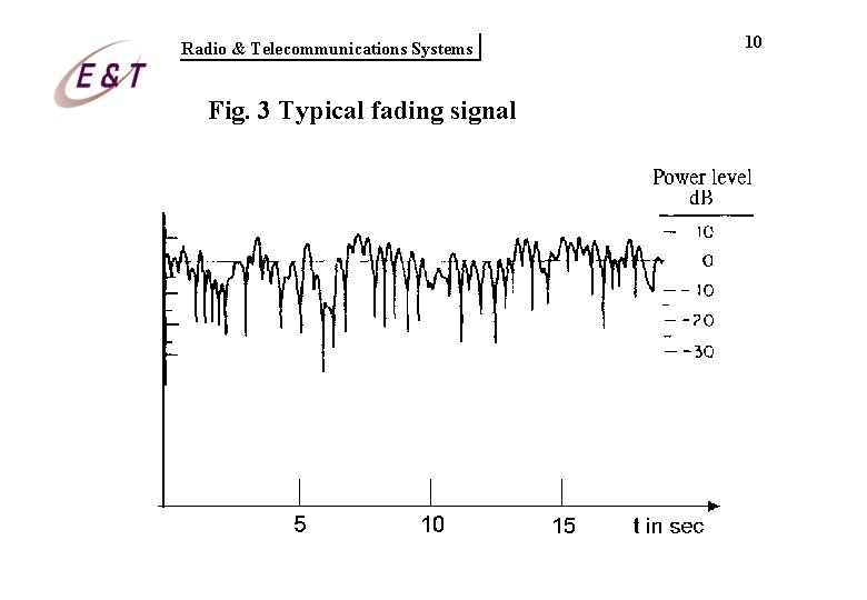 Radio & Telecommunications Systems Fig. 3 Typical fading signal 10 Radio & Telecommunications Systems Fig. 3 Typical fading signal 10