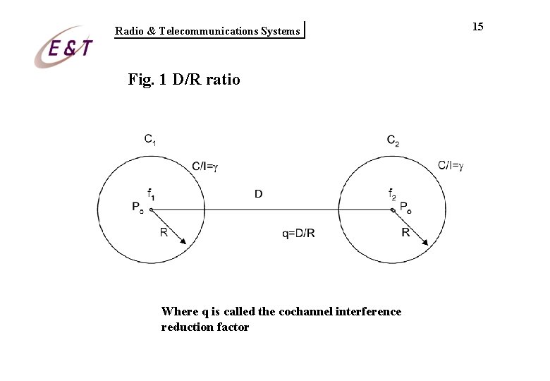 Radio & Telecommunications Systems Fig. 1 D/R ratio Where q is called the cochannel Radio & Telecommunications Systems Fig. 1 D/R ratio Where q is called the cochannel