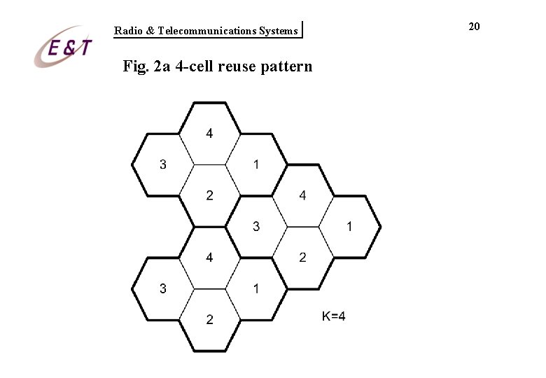 Radio & Telecommunications Systems Fig. 2 a 4 -cell reuse pattern 20 Radio & Telecommunications Systems Fig. 2 a 4 -cell reuse pattern 20