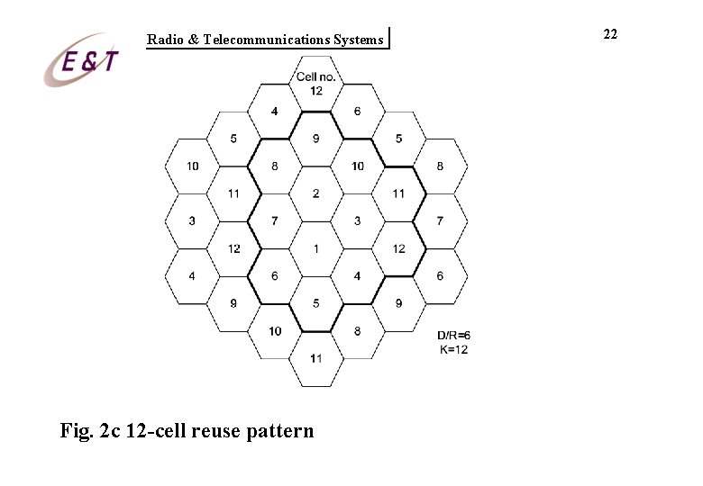 Radio & Telecommunications Systems Fig. 2 c 12 -cell reuse pattern 22 Radio & Telecommunications Systems Fig. 2 c 12 -cell reuse pattern 22
