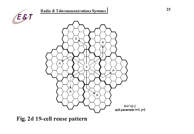 Radio & Telecommunications Systems Fig. 2 d 19 -cell reuse pattern 23 Radio & Telecommunications Systems Fig. 2 d 19 -cell reuse pattern 23