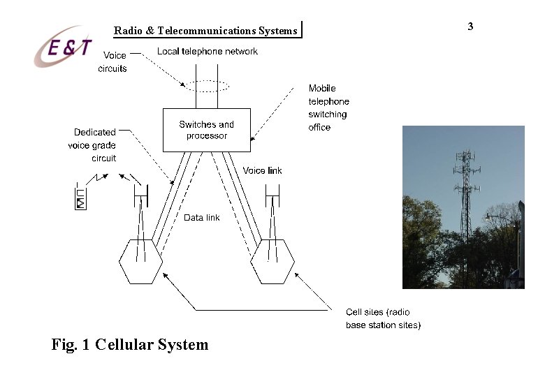 Radio & Telecommunications Systems Fig. 1 Cellular System 3 Radio & Telecommunications Systems Fig. 1 Cellular System 3