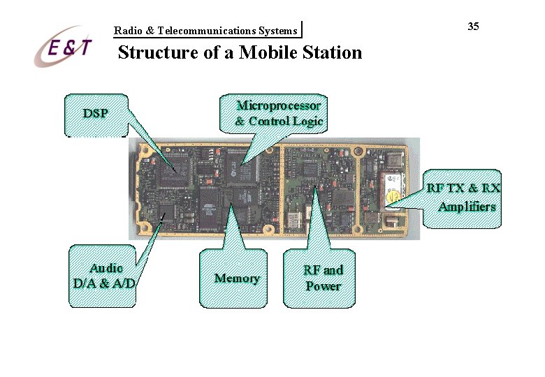 Radio & Telecommunications Systems Structure of a Mobile Station 35 Radio & Telecommunications Systems Structure of a Mobile Station 35