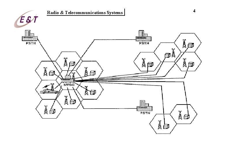 Radio & Telecommunications Systems 4 Radio & Telecommunications Systems 4