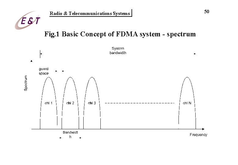 Radio & Telecommunications Systems Fig. 1 Basic Concept of FDMA system - spectrum 50 Radio & Telecommunications Systems Fig. 1 Basic Concept of FDMA system - spectrum 50