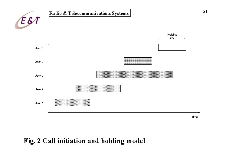 Radio & Telecommunications Systems Fig. 2 Call initiation and holding model 51 Radio & Telecommunications Systems Fig. 2 Call initiation and holding model 51