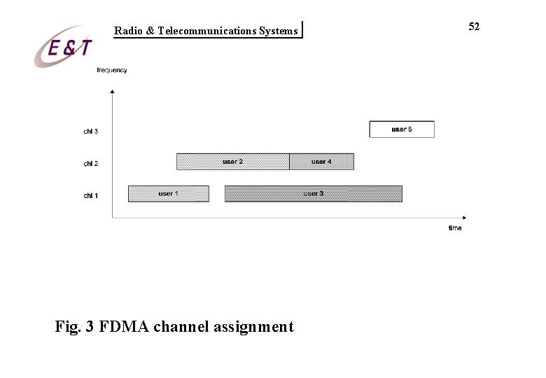 Radio & Telecommunications Systems Fig. 3 FDMA channel assignment 52 Radio & Telecommunications Systems Fig. 3 FDMA channel assignment 52