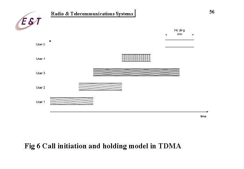 Radio & Telecommunications Systems Fig 6 Call initiation and holding model in TDMA 56 Radio & Telecommunications Systems Fig 6 Call initiation and holding model in TDMA 56