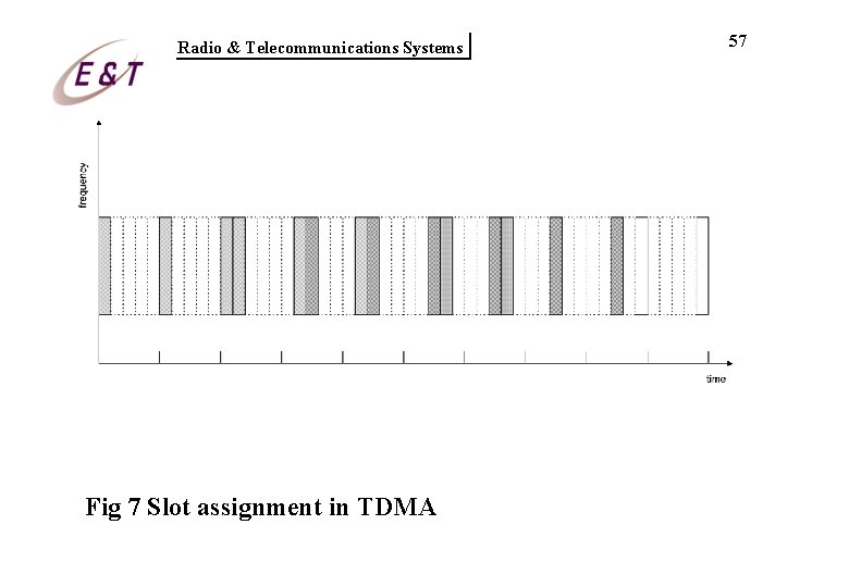 Radio & Telecommunications Systems Fig 7 Slot assignment in TDMA 57 Radio & Telecommunications Systems Fig 7 Slot assignment in TDMA 57
