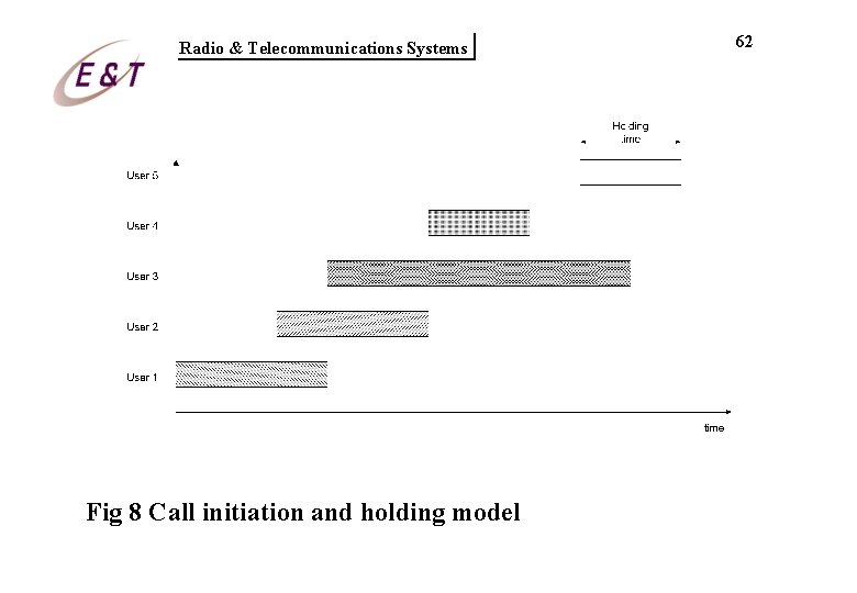 Radio & Telecommunications Systems Fig 8 Call initiation and holding model 62 Radio & Telecommunications Systems Fig 8 Call initiation and holding model 62