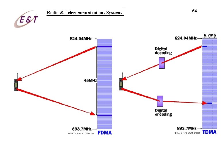 Radio & Telecommunications Systems 64 Radio & Telecommunications Systems 64