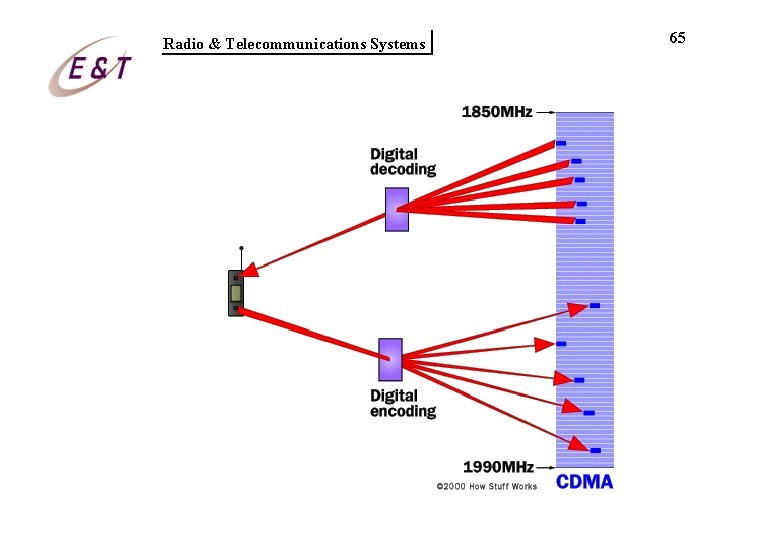 Radio & Telecommunications Systems 65 Radio & Telecommunications Systems 65