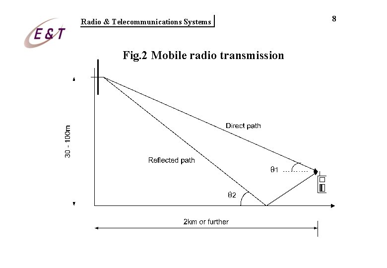 Radio & Telecommunications Systems Fig. 2 Mobile radio transmission 8 Radio & Telecommunications Systems Fig. 2 Mobile radio transmission 8