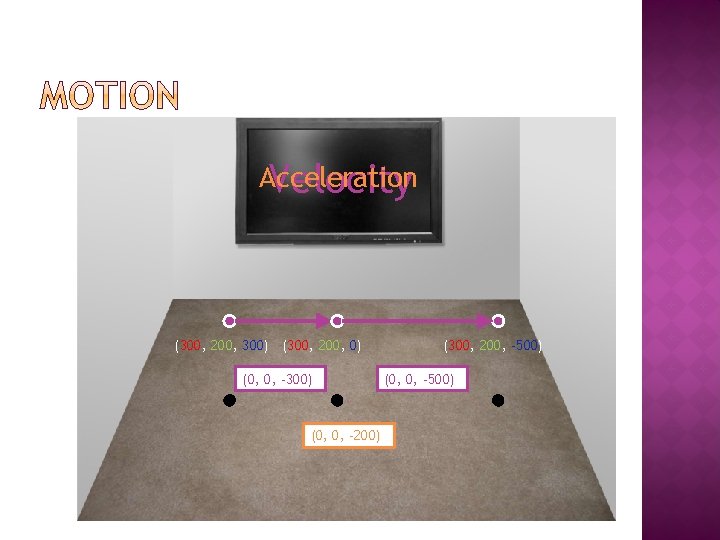 Acceleration Velocity (300, 200, 300) (300, 200, 0) (0, 0, -300) (0, 0, -200)