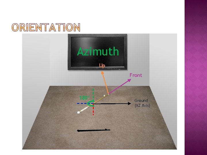 Azimuth Up Front 180º Ground (XZ Axis) 