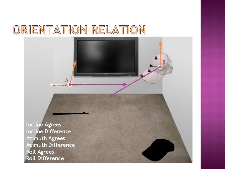 B A Incline Agrees Incline Difference Azimuth Agrees Azimuth Difference Roll Agrees Roll Difference