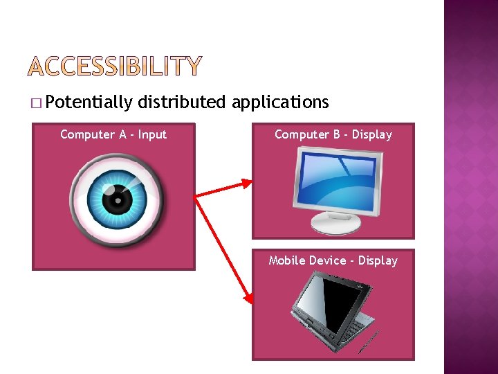 � Potentially distributed applications Computer A - Input Computer B - Display Mobile Device