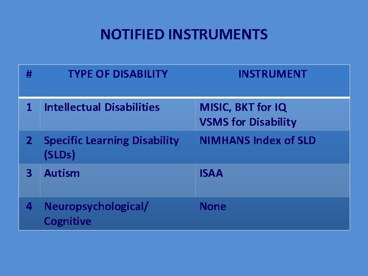 NOTIFIED INSTRUMENTS # TYPE OF DISABILITY 1 Intellectual Disabilities 2 Specific Learning Disability (SLDs)
