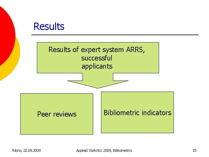 Results of expert system ARRS, successful applicants Peer reviews Ribno, 22. 09. 2009 Bibliometric