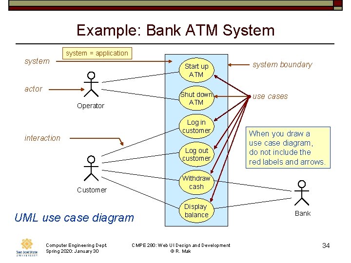 Example: Bank ATM System system = application Start up ATM actor Shut down ATM